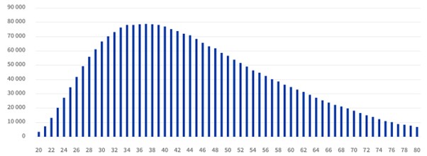women homeowners graph 2