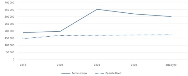 women homeowners graph 5