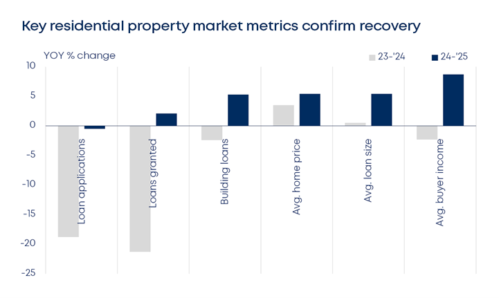 first time buying activity