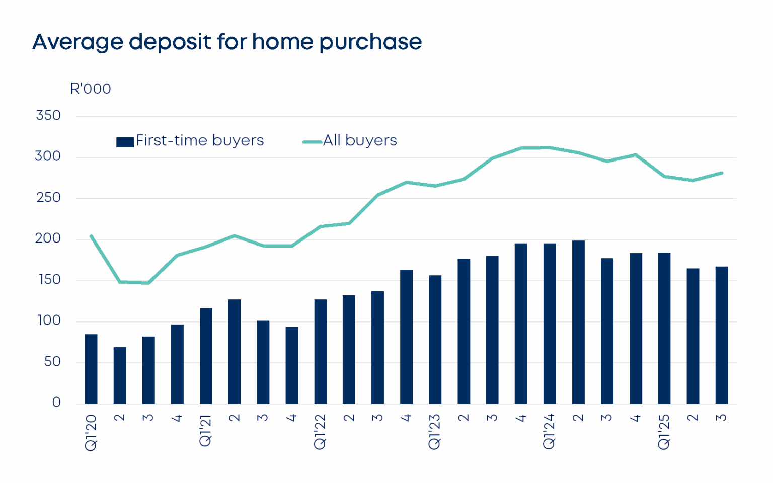 betterbond propertybrief graphs sept 2025 fig4 1536x960